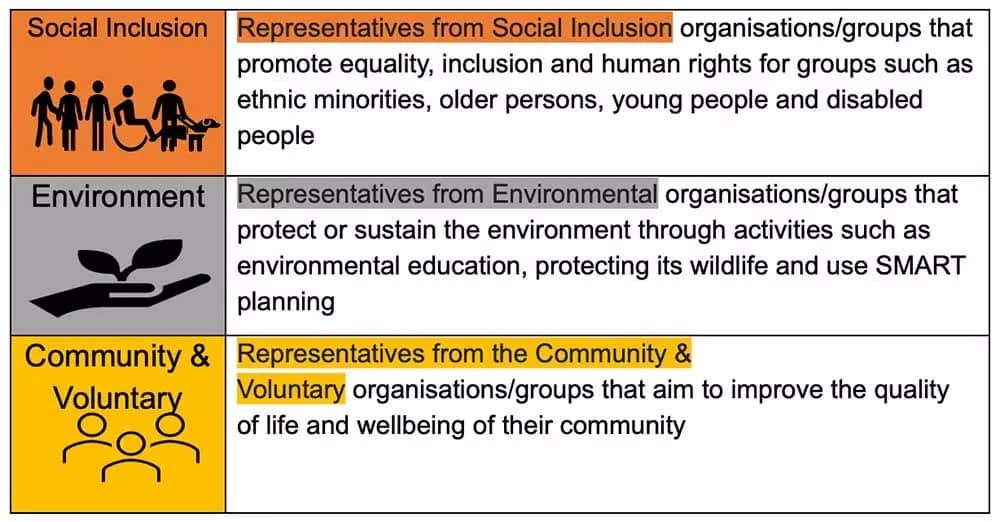 Community Sectors