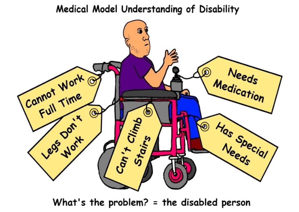 Medical Model Understanding of Disability - ILMI